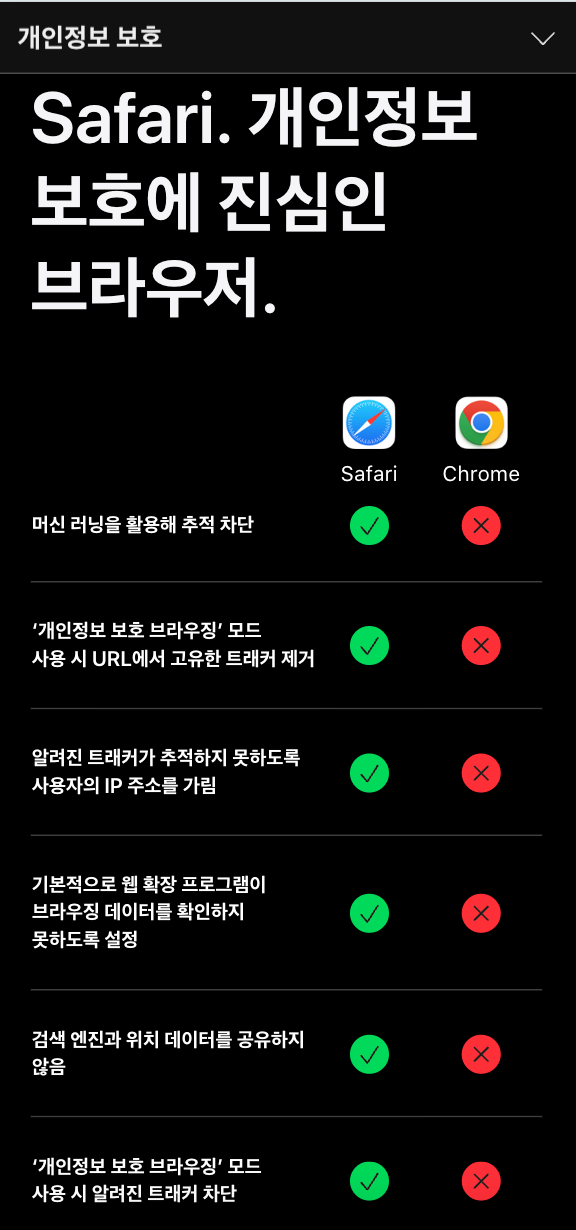 크롬 브라우저를 노리는 애플의 손자병법: 프라이버시로 시장 침투