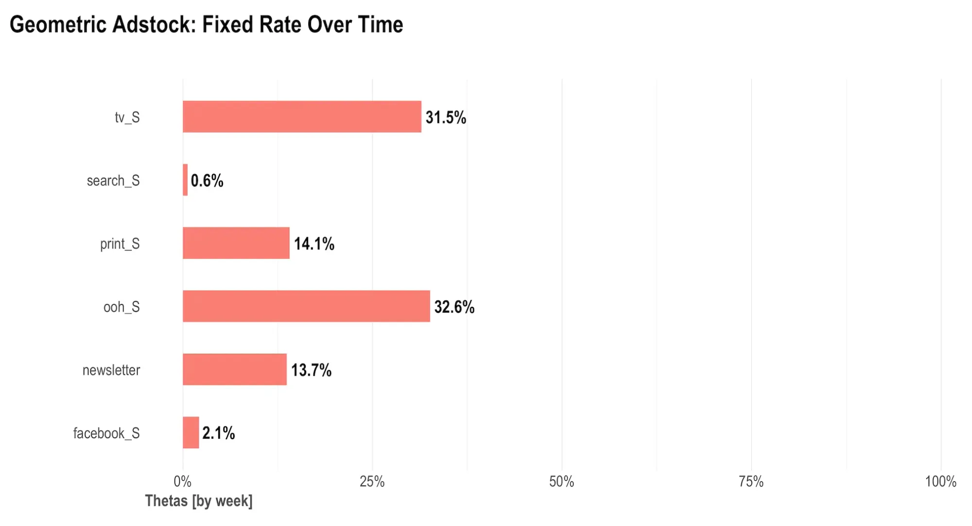 Meta MMM Robyn Walkthrough 06 - 로빈 모델 원페이저 해석 Part 2