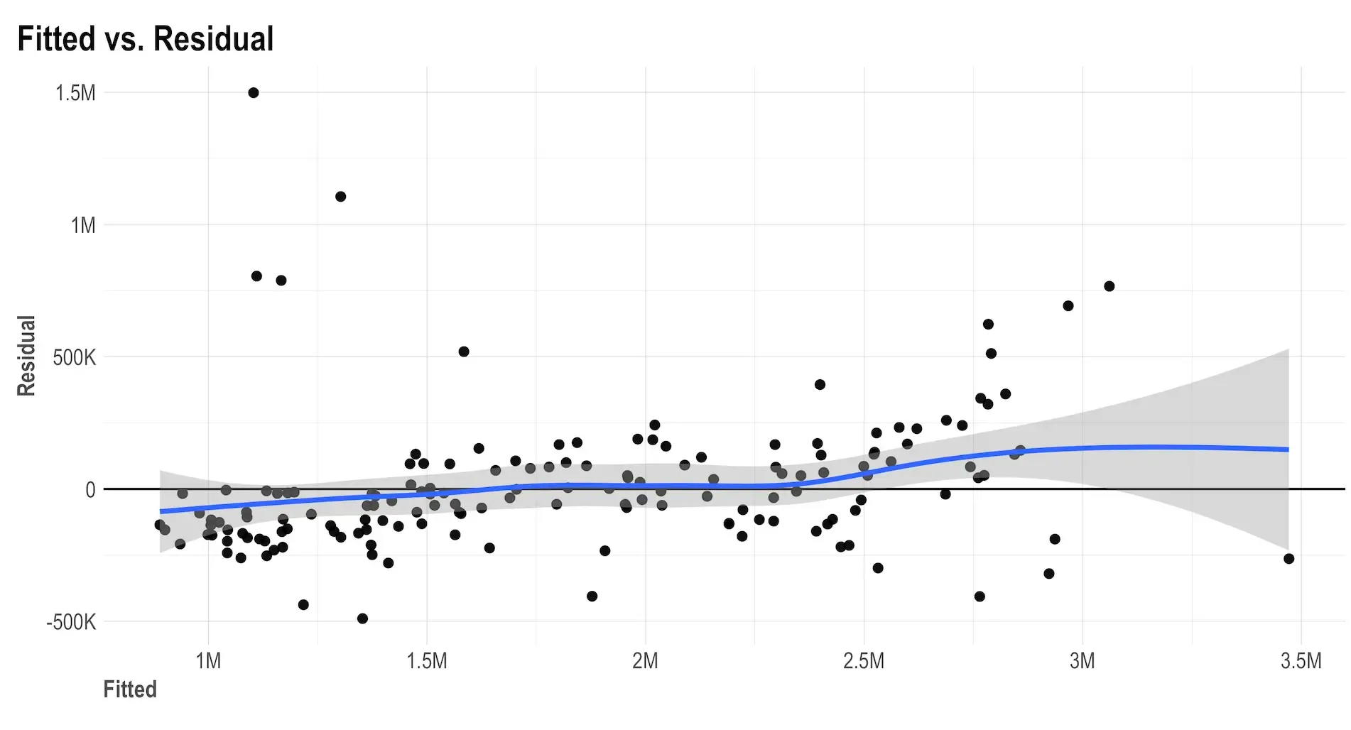 Meta MMM Robyn Walkthrough 06 - 로빈 모델 원페이저 해석 Part 2
